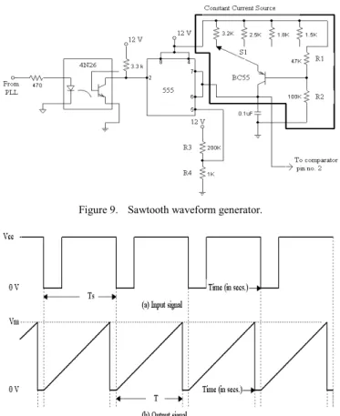 Figure 8.   Generation of high frequency pulse by PLL frequency multiplier. 