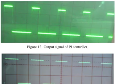 Figure 12.  Output signal of PI controller. 