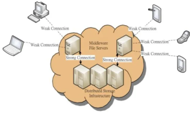 Table  2  lists  some  popular  network  technologies  and  their  networking  capabilities  in  reality