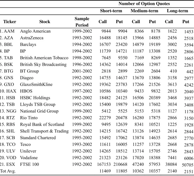 Table 1 Number of Observations for Out-of-the-Money (OTM) Calls and Puts 