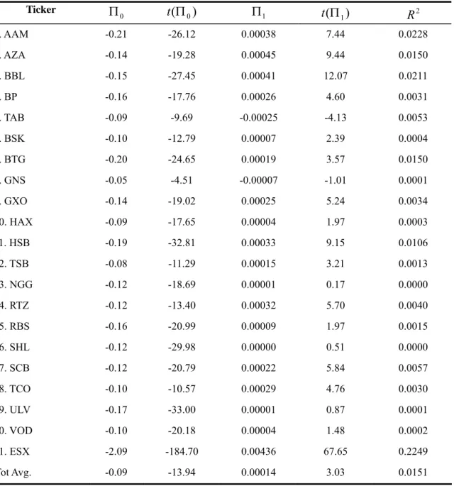 Table 4 The Slope of Implied Volatility Skew and Maturity 