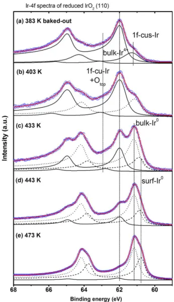 Fig. 2c also predicts the other positive CLS shift of 520–