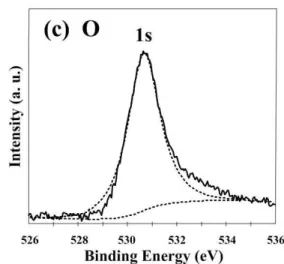 Figure  3.  The  temperature  dependence  of  the  resistivity  in  the  range  of  4.2  to  300  K  for  OsO 2