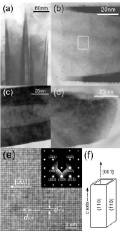 Figure 9. (a) The cross-sectional TEM image of the IrO 2 nanotubes on LiTaO 3 (012) substrate, and its corresponding  SAD patterns taken separately from the regions of (b) IrO 2 nanotubes, (c) LiTaO 3  substrate and (d) interface along the  zone axes of Ir