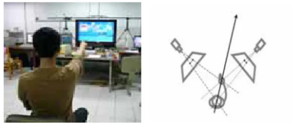 Figure 1 showed the environment of this remote interaction,  where hand and head orientation was recognize, and the  direction vector was determined according to the extended line  of the hand and head vector
