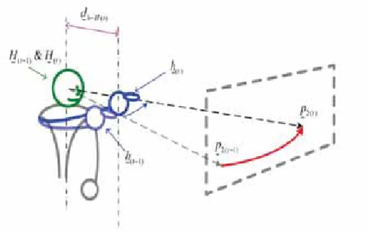 Table 2 presents the aiming stability and the range of 10  goal-directed pointing movements