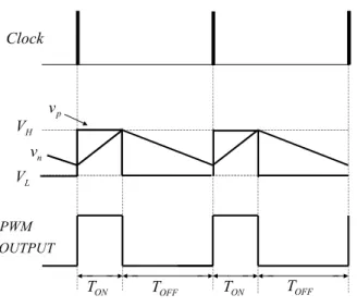 Fig. 4    Key waveforms of hysteretic converter 