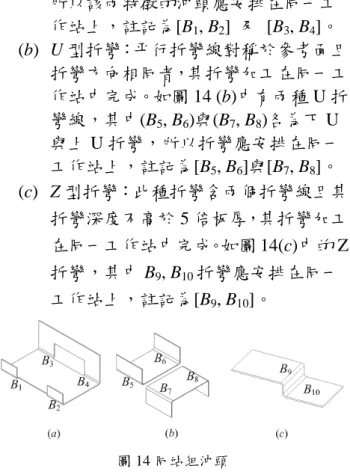 圖 13 (b)所示為 Z 折彎，此種折彎是將平面板 材一次成形壓出階梯形斷面，但壓深不可以超 過 5 倍板厚，因為過深容易造成折彎角部的破 裂(Yamaguchi 2001)；圖 13 (c)為 U 折彎，是 同時完成對稱的兩個折彎特徵，其中下 U 折 彎(Down U bend)使用兩個沖頭，而上 U 折彎 (Up U bend)則僅用一個沖頭；圖 13 (d)是 V 折 彎，使用兩個沖頭，一個負責壓住板料，另一 個則負責彎出 V 形的形狀。 圖 13 (a) L 折彎, (b) Z 折彎, (c) U