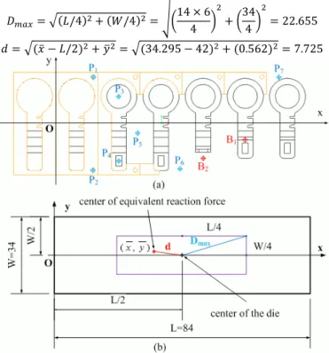 Fig. 11  Moment balancing calculation: (a) acting points of  component forces, (b) deviation of center of equivalent 