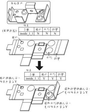 圖 8  空白料條之內容  圖 9  內板第二層族表之加工內容  原始零件 族表填孔 成形填孔 成形NNinside_1_1名稱族表，選取填孔特徵之後 更改族表內容為Y ，選取成形特徵之後 更改族表內容為Y(展開狀態)折彎N填孔 成形YYinside_1_1名稱折彎Y折彎 ，選取折彎特徵之後 更改族表內容為Y圖10  沖孔、成形及折彎加工之流程 圖11  外板剪邊區域跨道次之狀況  圖 12  剪邊區域跨道次之判斷 