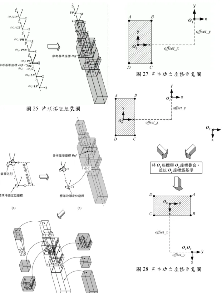 圖 25  沖頭模組組裝圖 