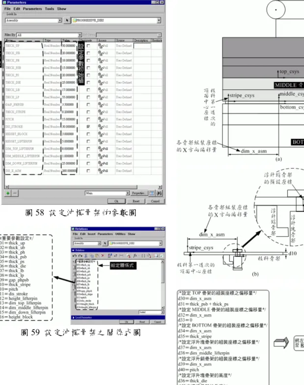 圖 58  設定沖模骨架的參數圖 