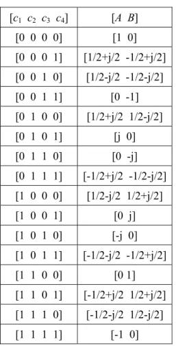 Table 1: The mapping table for b = 4 