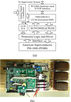 Figure 10. Experimental steady-state results without reactive current control  loop (a) and with reactive current control loop (b)