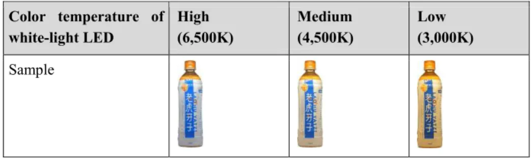 Table 1:  Samples for color temperature of white light  Color temperature of  white-light LED  High   (6,500K)  Medium  (4,500K)  Low   (3,000K)  Sample 
