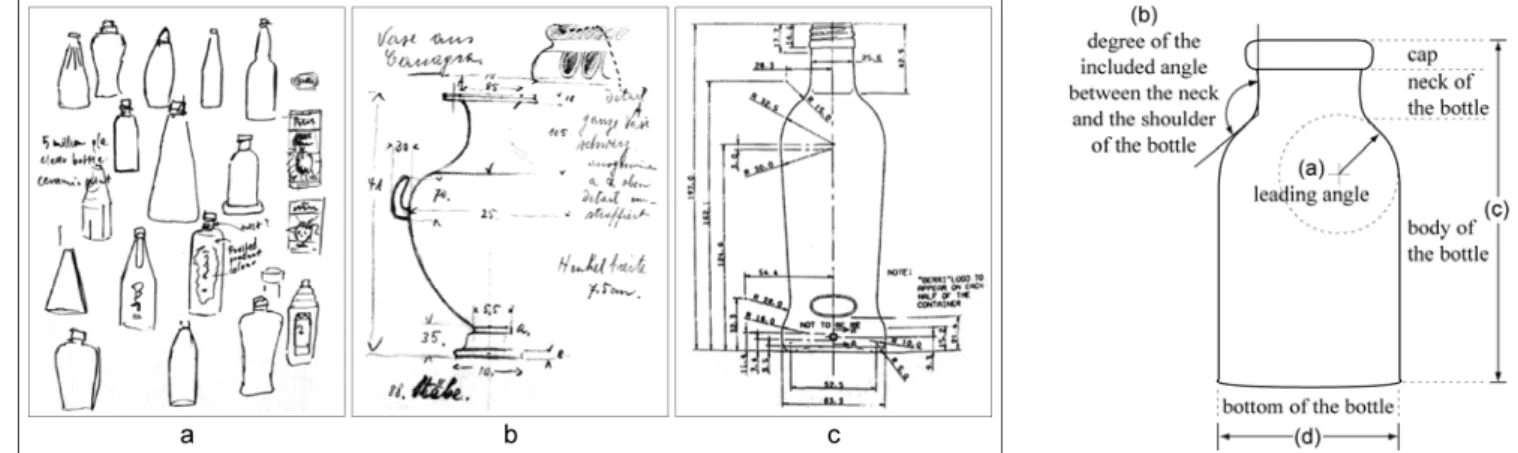 Figure 1 Examples of bottle shape design blueprint  Figure 2 Labeling respective attributes of the bottle