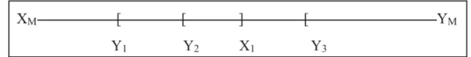 Figure 1  Win-set size