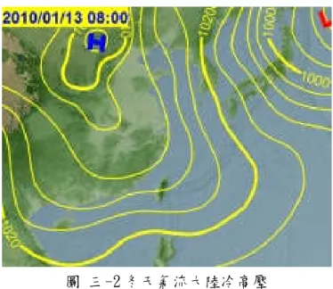 圖 三-2 冬天氣流大陸冷高壓  太陽能電池 太陽能電池太陽能電池 太陽能電池    太陽位於太陽星系的中心，距離地球約 1 億 5000 萬公里，供應著地球的光  與熱，而光與熱是以電磁波方式傳遞至地球表面。電磁波共分成成伽瑪射線、X-射線、紫外線、紅外線等，這些射線經過大氣吸收、散失能量，最後達到地表， 形成地表上的輻射光熱來源。在地表上之輻射光譜以圖 三–之粗線表示，而細 線表示從宇宙來的太陽輻射，進入大氣圈時，紫外線及青色等高能量部分極易與 空氣分子產生散射而喪失能量，所以我們由地表所看到的天空為藍