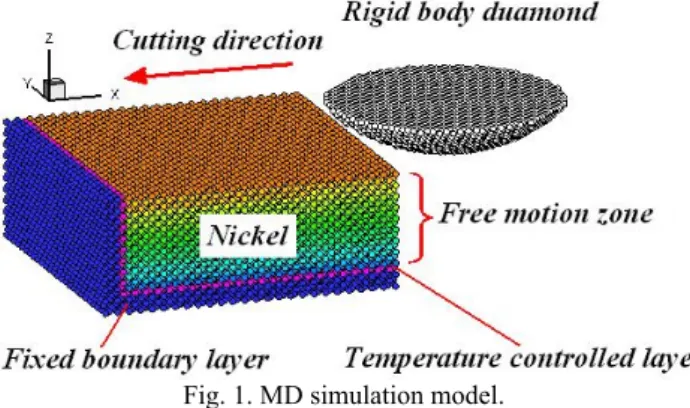 Fig. 1. MD simulation model. 