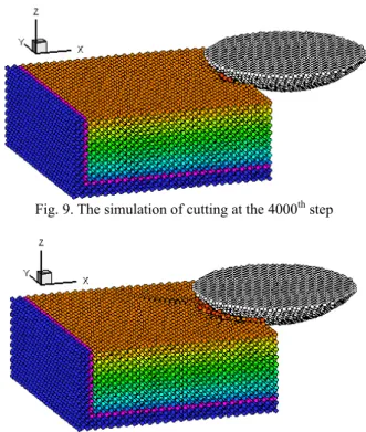 Fig. 8.    Surface topography of the (001) surface of the nickel  single crystal after nano-scale cutting 