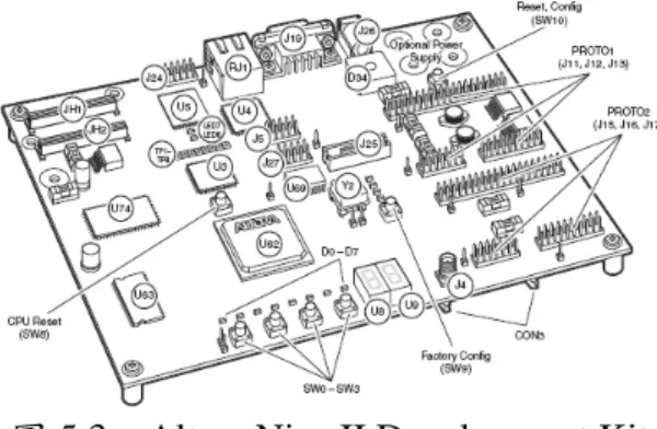 圖 5.3  Altera Nios II Development Kit  為配合本研究之實驗所需以及未來 發展性，設計製作一全新高自由度雙臂 機器人並搭配輪式移動平台底增加機器 人之靈活性（如圖 5.4）。全新設計之雙 臂機器人擁有單臂五個自由度（如圖 5.5 ）不含末端夾爪，比原有機台多出兩個 自由度，使得雙臂能做交互之動作增加 自由度與使用性，在馬達選用上也特別 選取符合手臂各軸大小且扭力足夠之直 流伺服馬達，使肩部負擔減輕。末端夾 爪部份於設計時加入一簡易連桿使得兩 邊夾爪（如圖 5.6）使用單顆