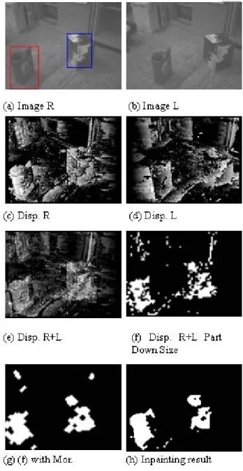 表 6.7  物體三估算與實際量測數據比 較  Spend time  136.1572 (ms)  Image Coordinate R  (59,  77)~(115,  110)  Image  Coordinate L  (84,  78)~(140, 111)  3D  Coordinate(Estimate  / Actual)    X: 526.98 / 600 (mm)  Y:  -693.44 / -700  (mm)  Z: -90.28 / -110 (mm)  Error 3D  