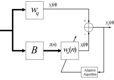 Figure 3.1: Block diagram of a generalized sidelobe canceller (GSC).