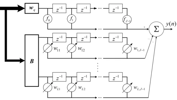 Figure 4.1: The structure of the GSC broadband beamformer, where L = ( j N −MP M k + 1)(M − 1) for the wavelet-based approach