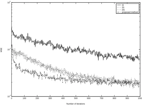 Figure 4.4: Comparison of the convergence rates
