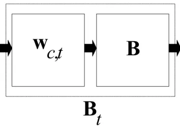 Figure 5.3: The organization of B t