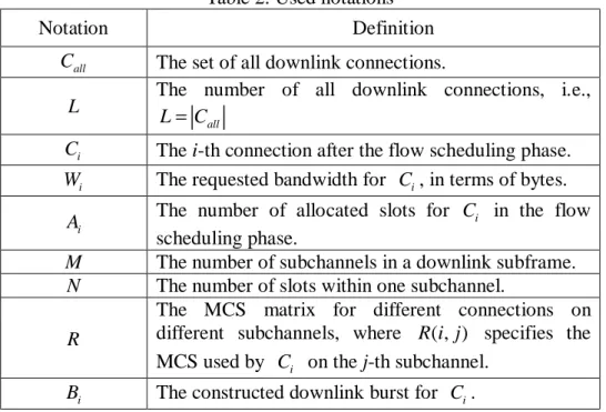 Table 2. Used notations 