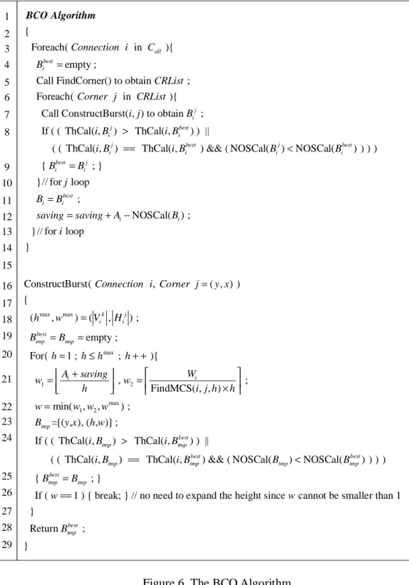 Figure 6. The BCO Algorithm  4.4.  Time Complexity Analysis 