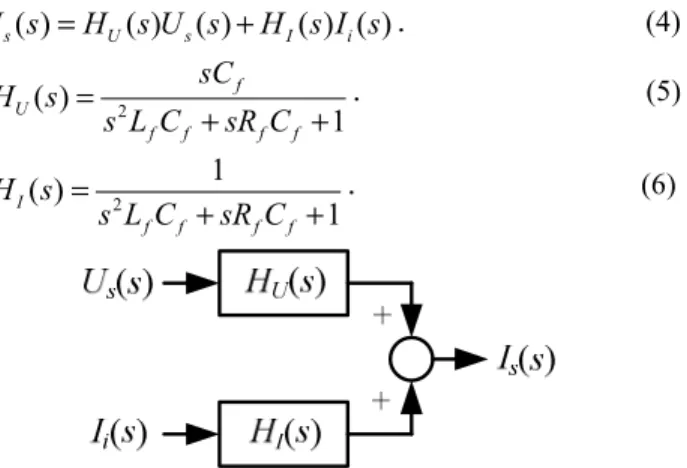 Fig. 2.    Signal flow diagram of the input filter variables. 