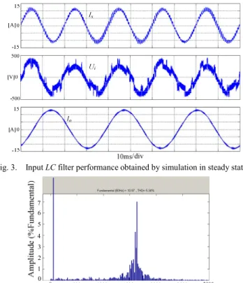 Fig. 5.    LC filter performance obtained by simulation in start-up process. 