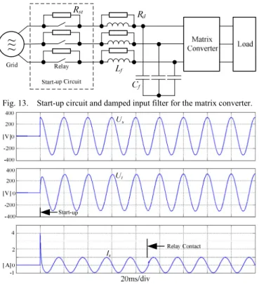 Fig. 11.    FFT analysis of input current waveform of the improved input  filter in steady state (ζ=0.1)