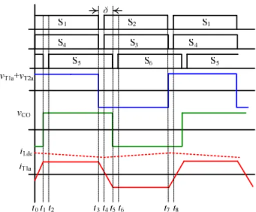 Figure 2: Key waveforms in Boost mode with two voltage levels. 