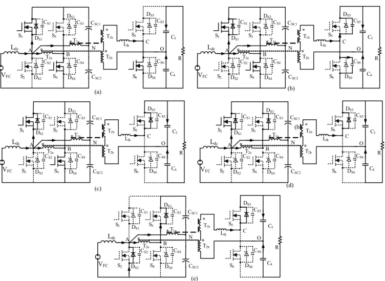 Fig 4: Equivalent circuits in Boost mode for half switching period (a) Interval 1 (t 0 -t 1 ) (b) Interval 2 (t 1 -t 2 ) (c) Interval 3 (t 2 -t 3 ) (d) Interval 4 (t 3 -t 4 ) (f) Interval  5 (t 4 -t 5 ) (a)  (b) (b) (c) (d) (e) 