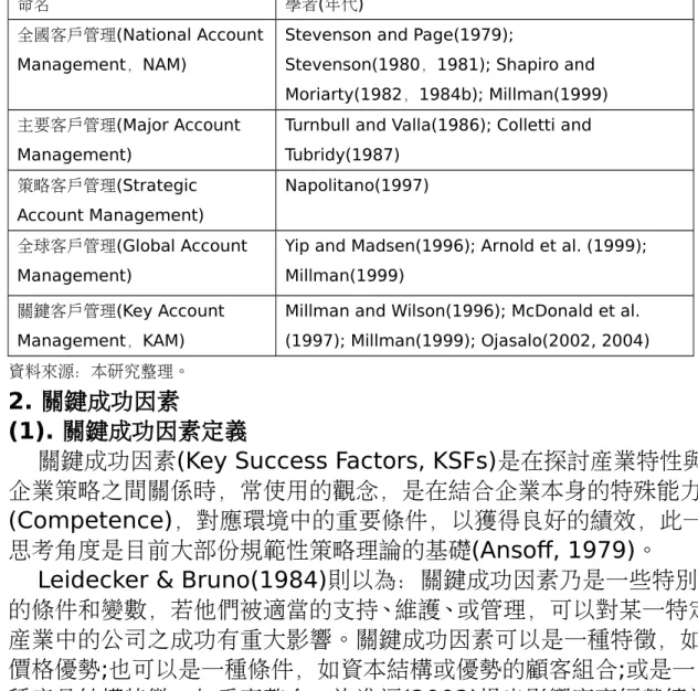 表 1 有關關鍵客戶管理名稱