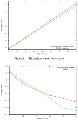 Fig. 2 depicts the system throughput as the number of  sensor nodes increases when the duty cycle is 10 %