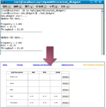 圖 四 十 四 為 Offline  Charging  Module 透 過 Diameter  從 Application Server 所接收到之計費資訊，