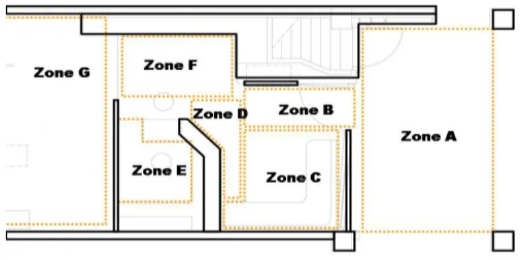 Figure 12. Zone A to Zone G in the floor plan of the clinic