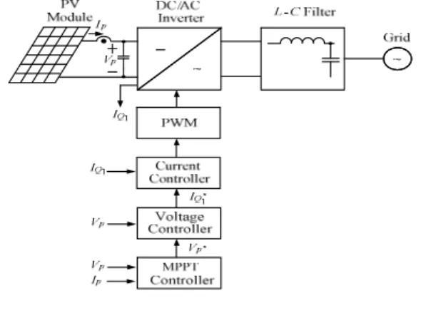 Fig. 2 Dual-stage inverter topology 