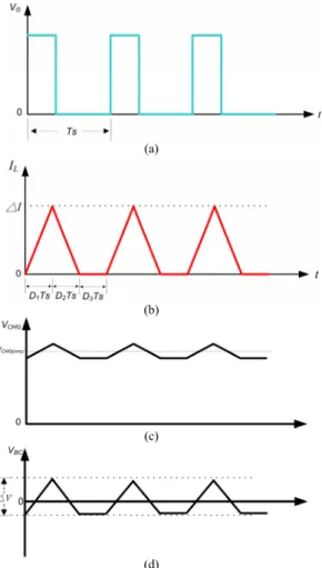 Fig. 9 shows the steady-state waveforms of buck con- con-verter under DCM, where (a) is switching voltage V G , (b) is  inductor current I L , (c) is battery voltage V CHG , and (d) is  compensation voltage V BC 