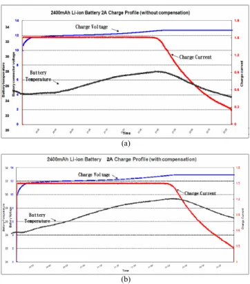 Fig. 11.  Experimental waveforms of charge voltage and the inductor current  for buck converter under DCM