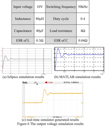 Figure 8 The inductor current simulation waveform and PWM signal  T ABLE  2 C OMPARISONS OF THE SIMULATION RESULTS Simulator Settling  time  Steady-state  voltage Steady-state  current  Voltage ripple  Current ripple 