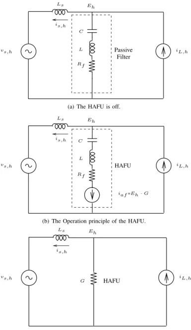 Fig. 2. Simplified single-phase equivalent circuit of the HAFU at harmonic frequencies in the industrial power system.