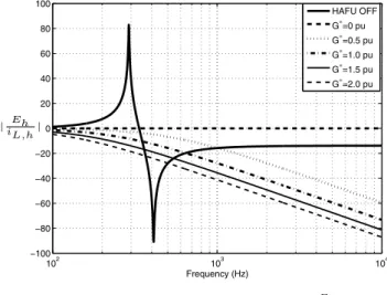 Fig. 7. The simplified circuit of the HAFU with the capacitive filter C emi .