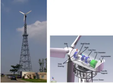 Figure 1.   A 25-kW PMSG wind turbine system (INER-C25A) at the energy  park of INER. 