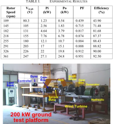 Fig. 15 shows the measured output voltage and current  curve under 9 kW, 18 kW, 27 kW, 36 kW load conditions by  connecting wind turbine system with the ground test platform