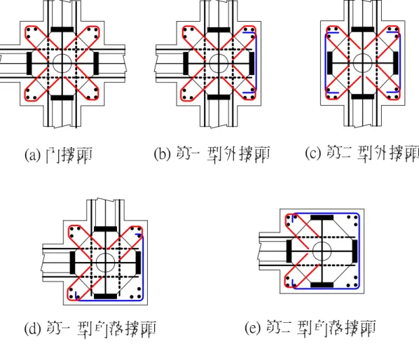 圖 13  聯鎖式閉合箍在各種梁柱接頭區之應用 